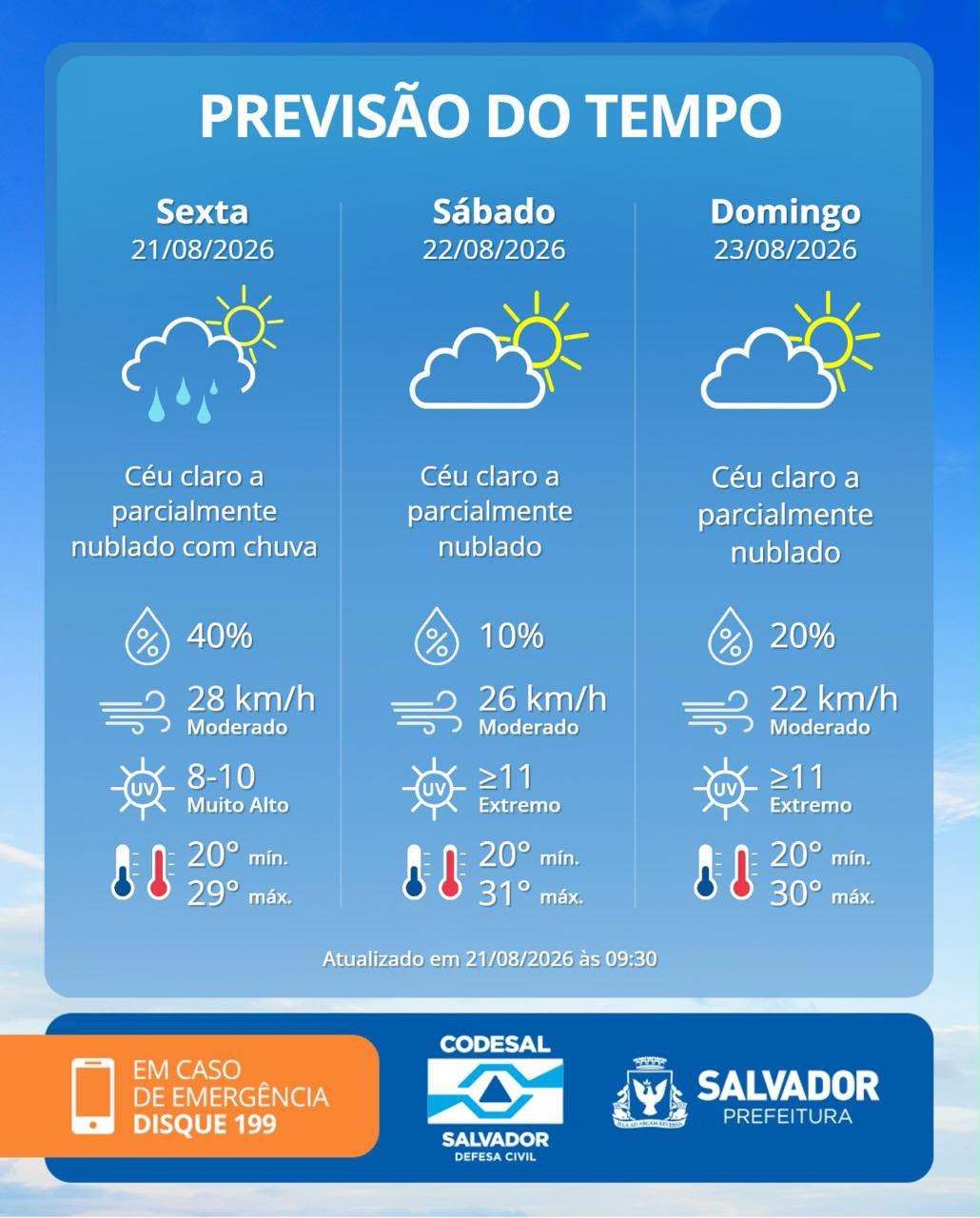 Confira a previsão do tempo para o final de semana