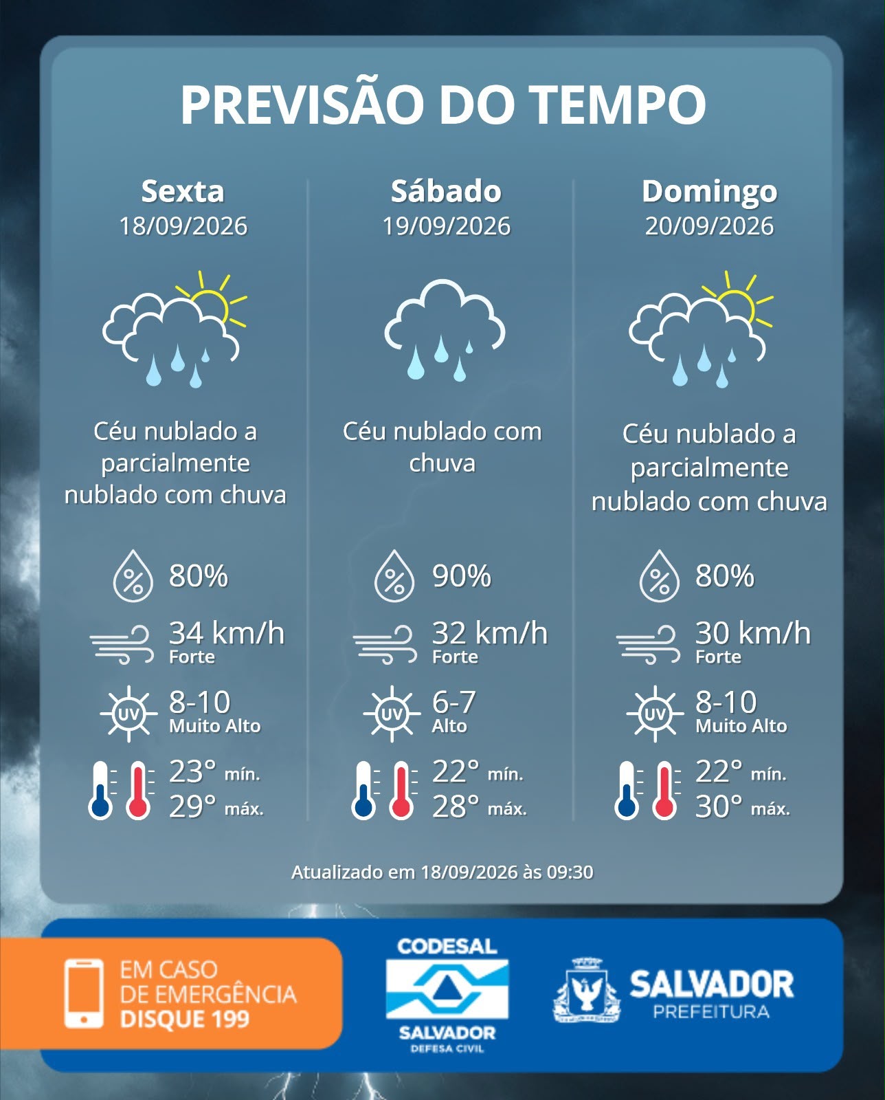 Frente fria chega a Salvador e deve alterar tempo; saiba mais